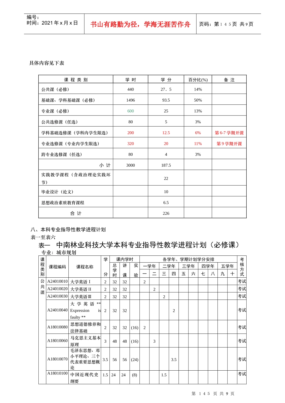 城市规划专业本科人才培养方案_第2页