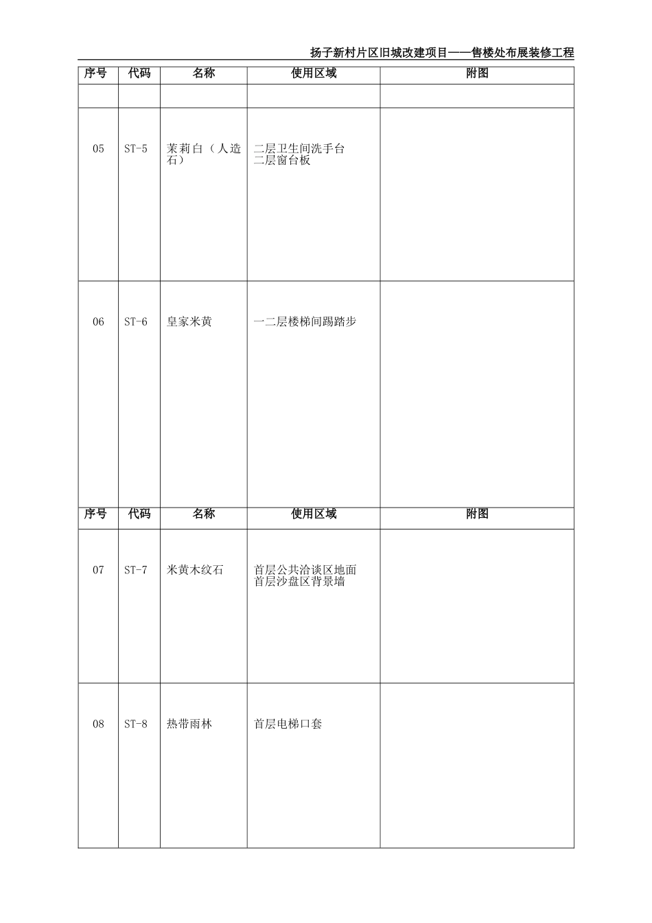 装饰材料选样表_第2页