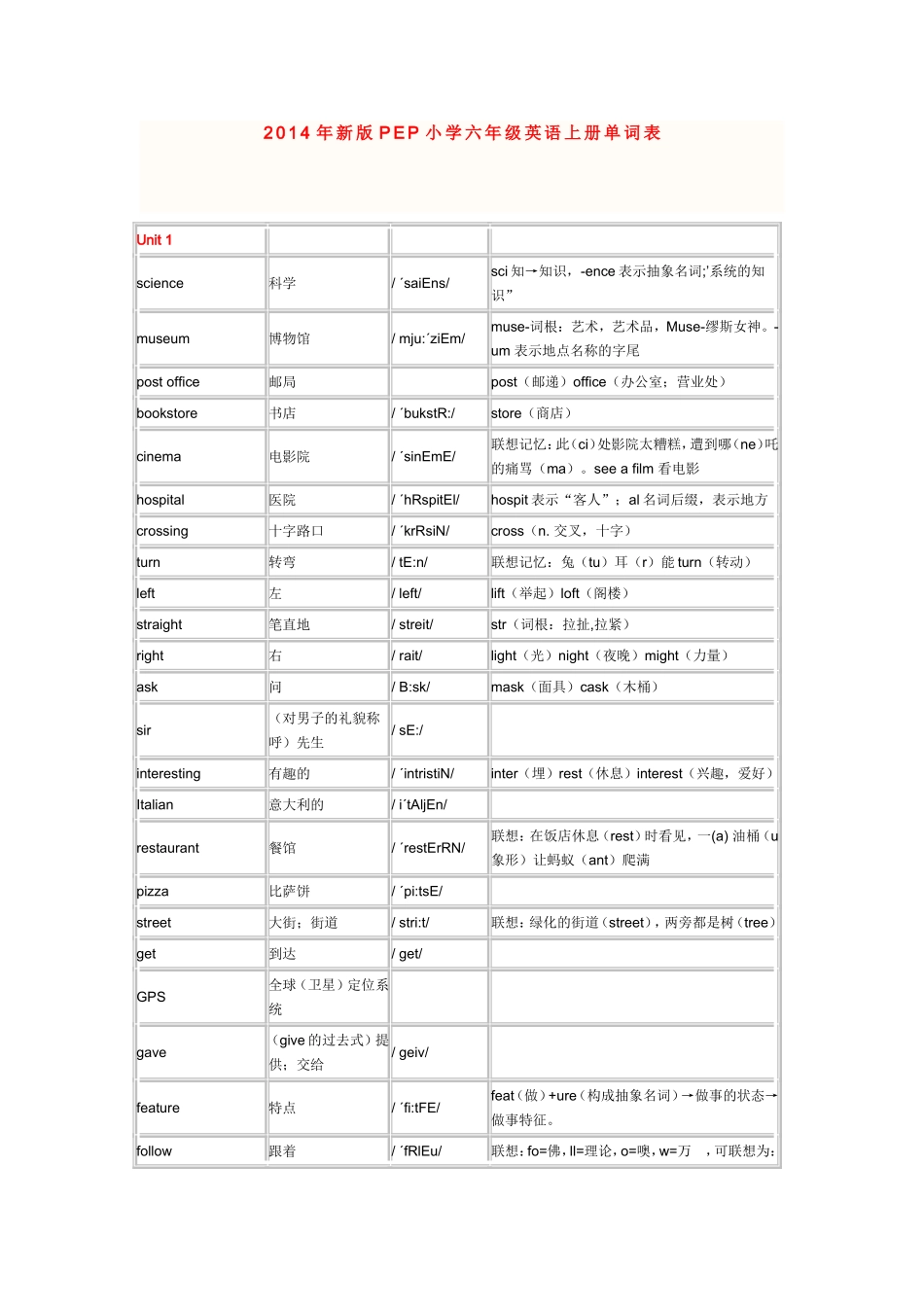 2014年新版PEP小学六年级英语上册单词表_第1页