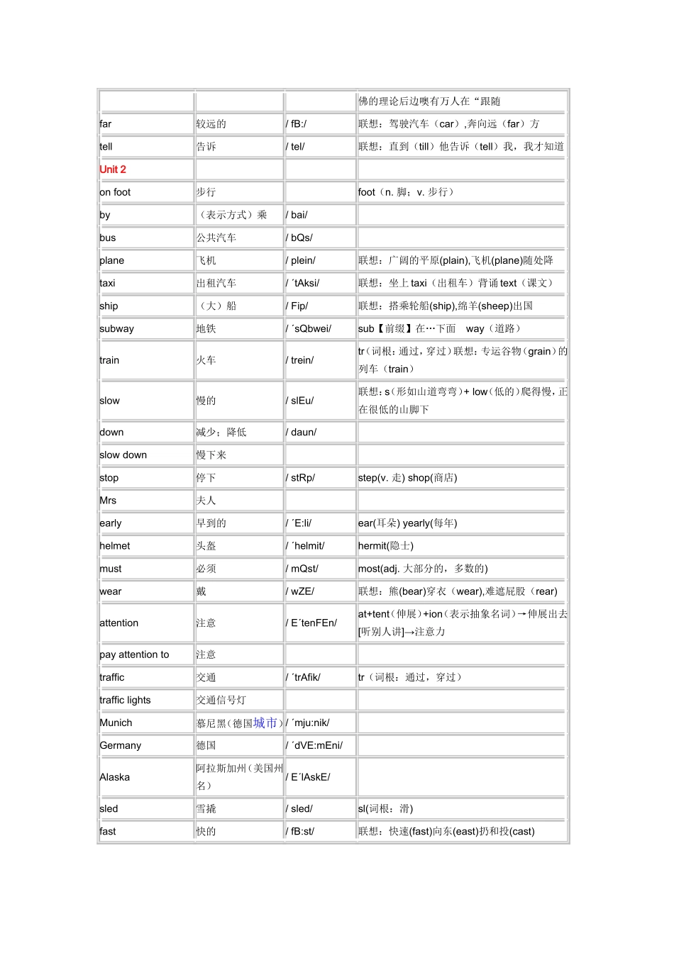 2014年新版PEP小学六年级英语上册单词表_第2页