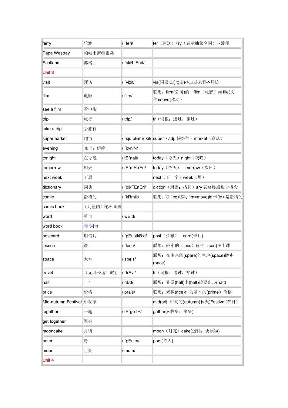 2014年新版PEP小学六年级英语上册单词表_第3页