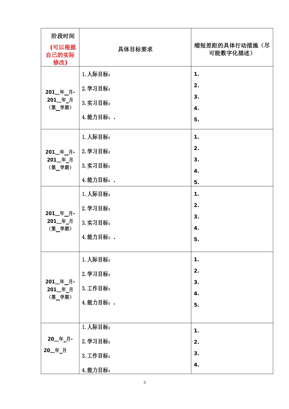 中职生职业生涯规划书(表格)_第3页