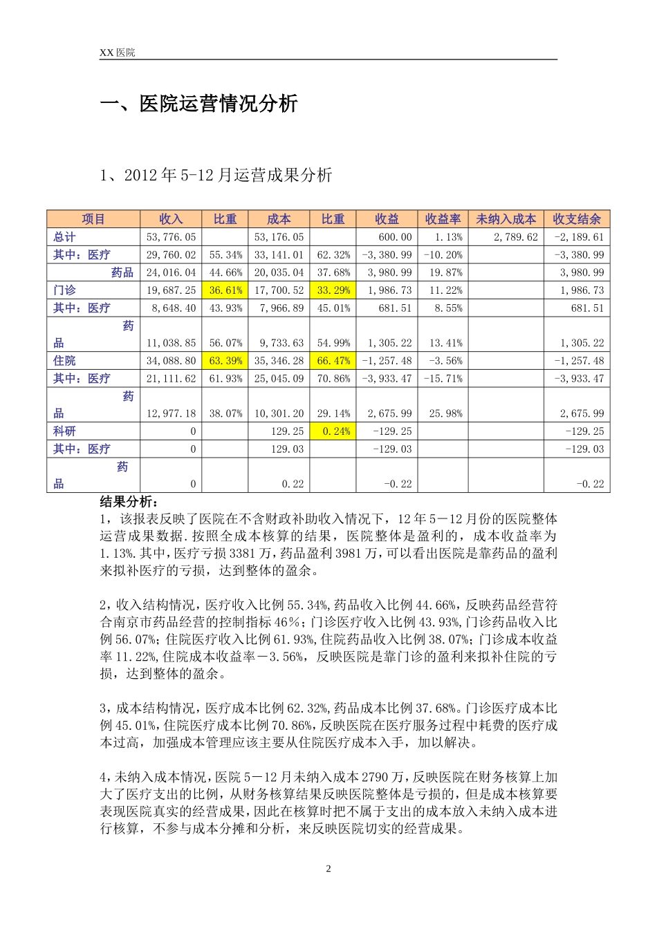 XX医院成本分析汇报模板_第2页