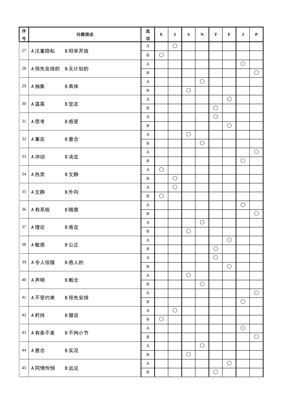 MBTI十六种人格类型职业性格测试题_第3页