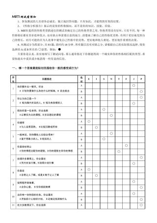 MBTI十六种人格类型职业性格测试题