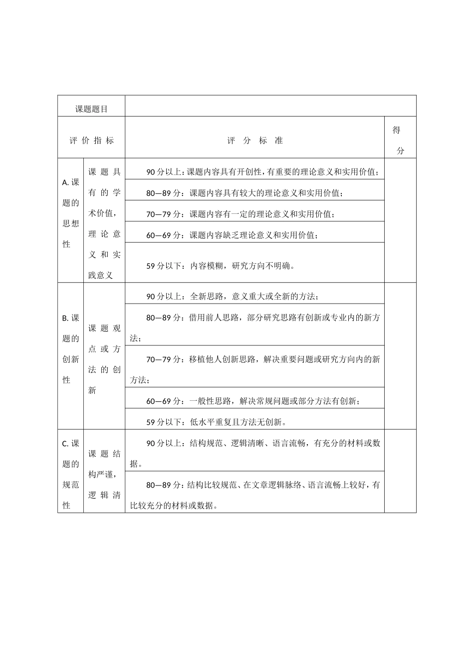 研究课题评审评分标准_第2页