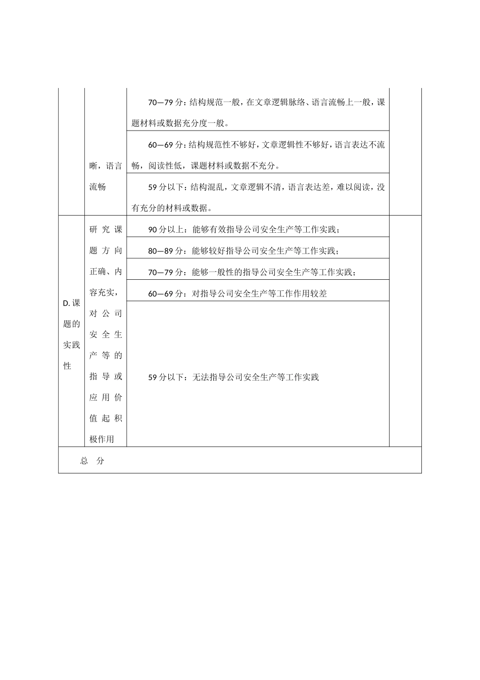 研究课题评审评分标准_第3页