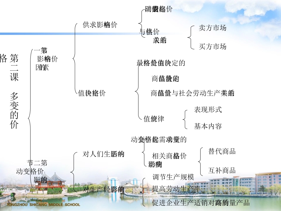 经济生活复习图表（第二课）_第2页