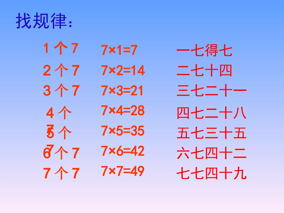 的乘法口诀课件_第3页