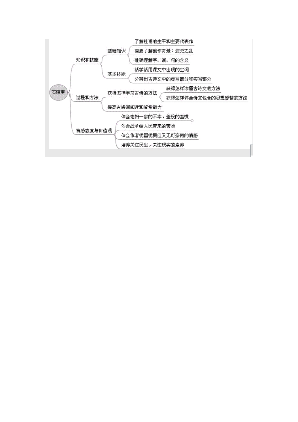学习者特征分析_第2页