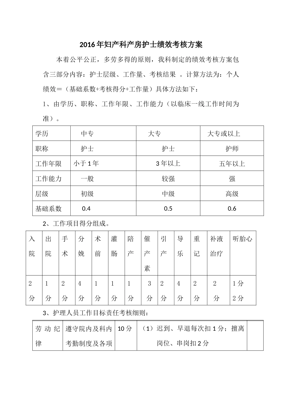 2016妇产科护士绩效考核方案_第1页