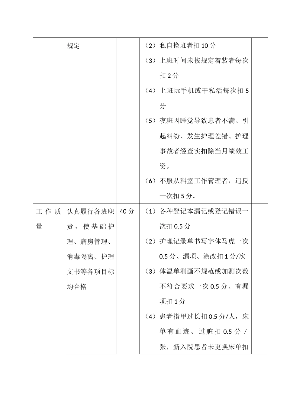 2016妇产科护士绩效考核方案_第2页