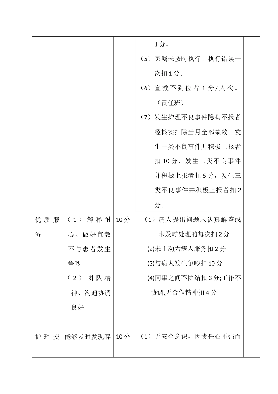 2016妇产科护士绩效考核方案_第3页