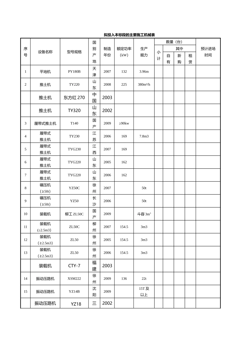 主要施工机械表_第1页