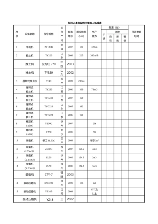 主要施工机械表
