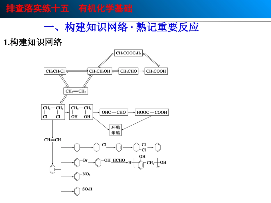 有机化学基础知识排查落实_第3页