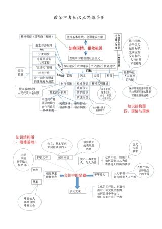 2018最新思想品德中考知识思维导图(精编版)