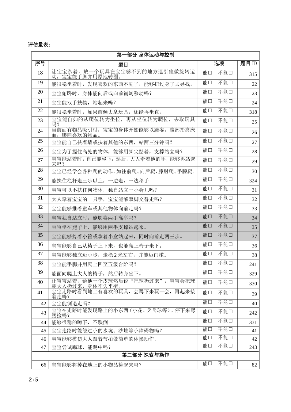0～3岁婴幼儿综合能力发展评估量表(12月龄)_第2页