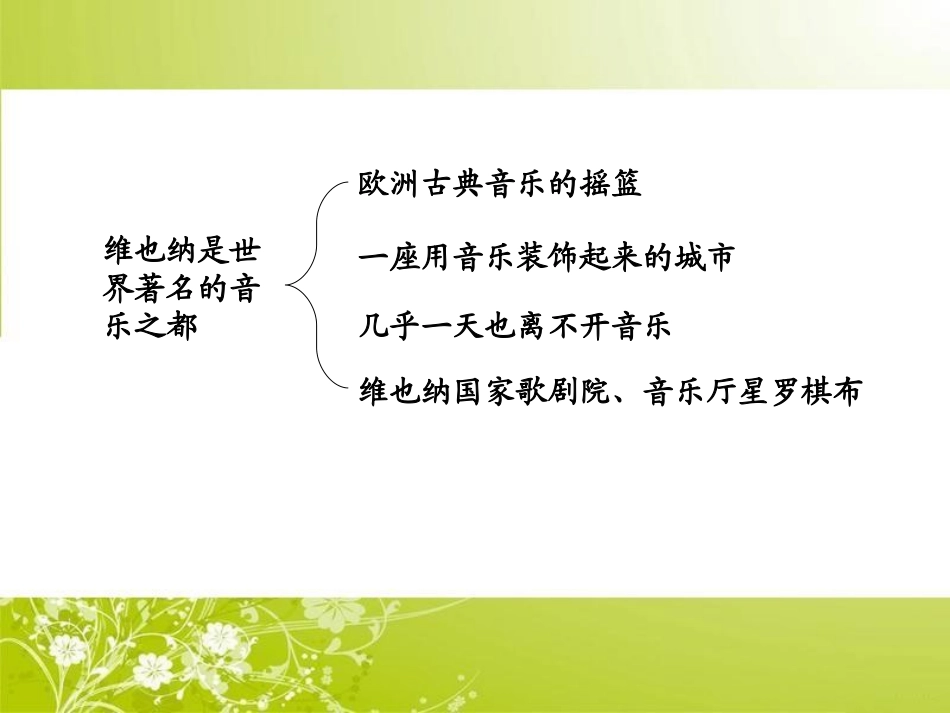音乐之都维也纳课件_第3页