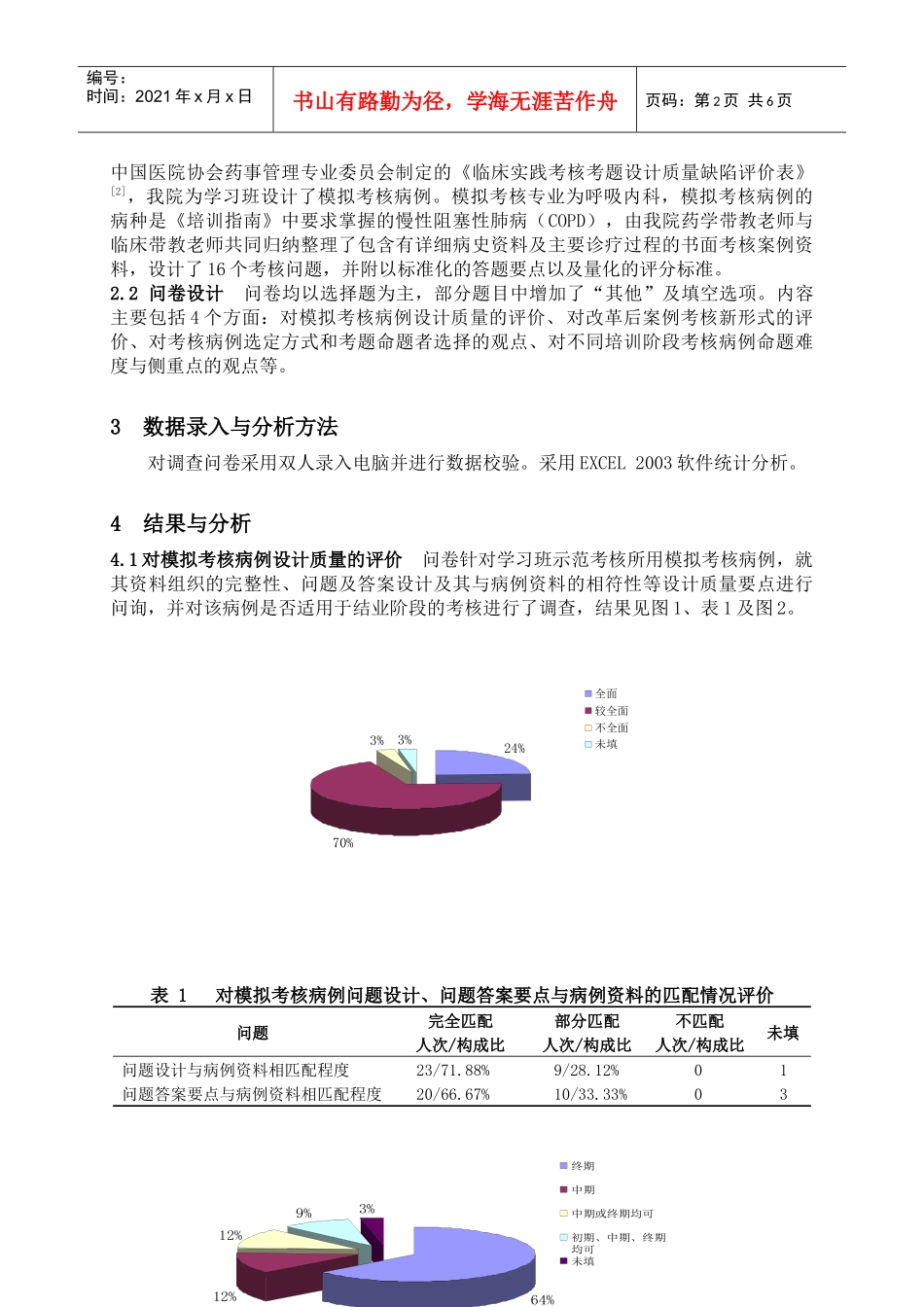 临床药师培训病例考核模式改革调研_第2页