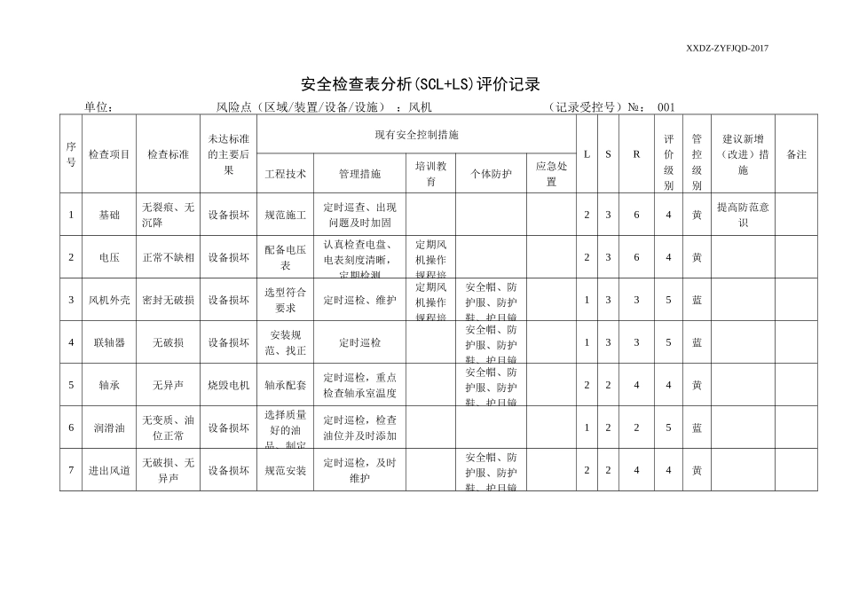A.4安全检查表分析(SCL+LS)评价记录_第1页