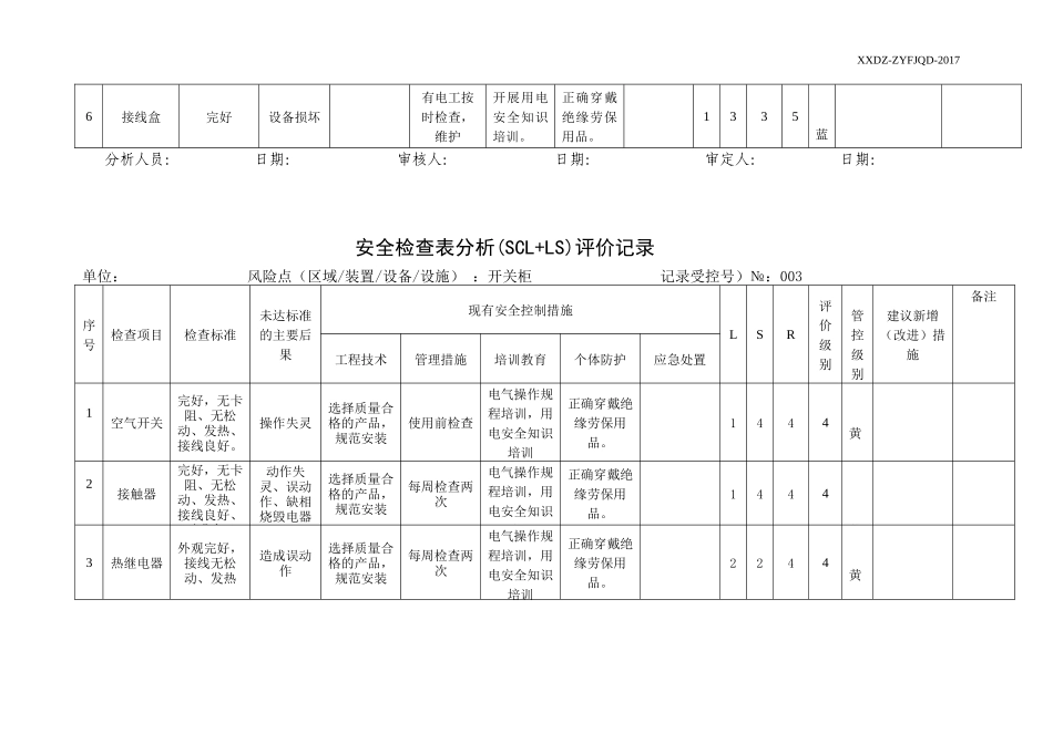 A.4安全检查表分析(SCL+LS)评价记录_第3页