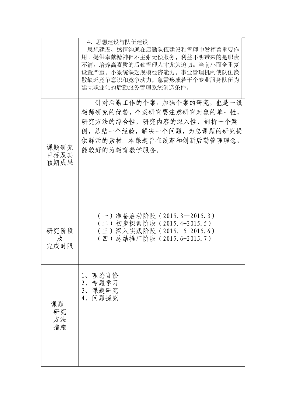 校本课题申报书(后勤)_第3页
