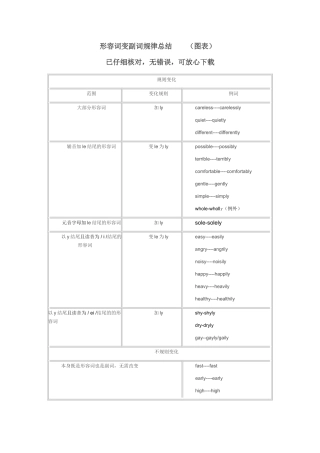 形容词变副词规律总结--(图表)