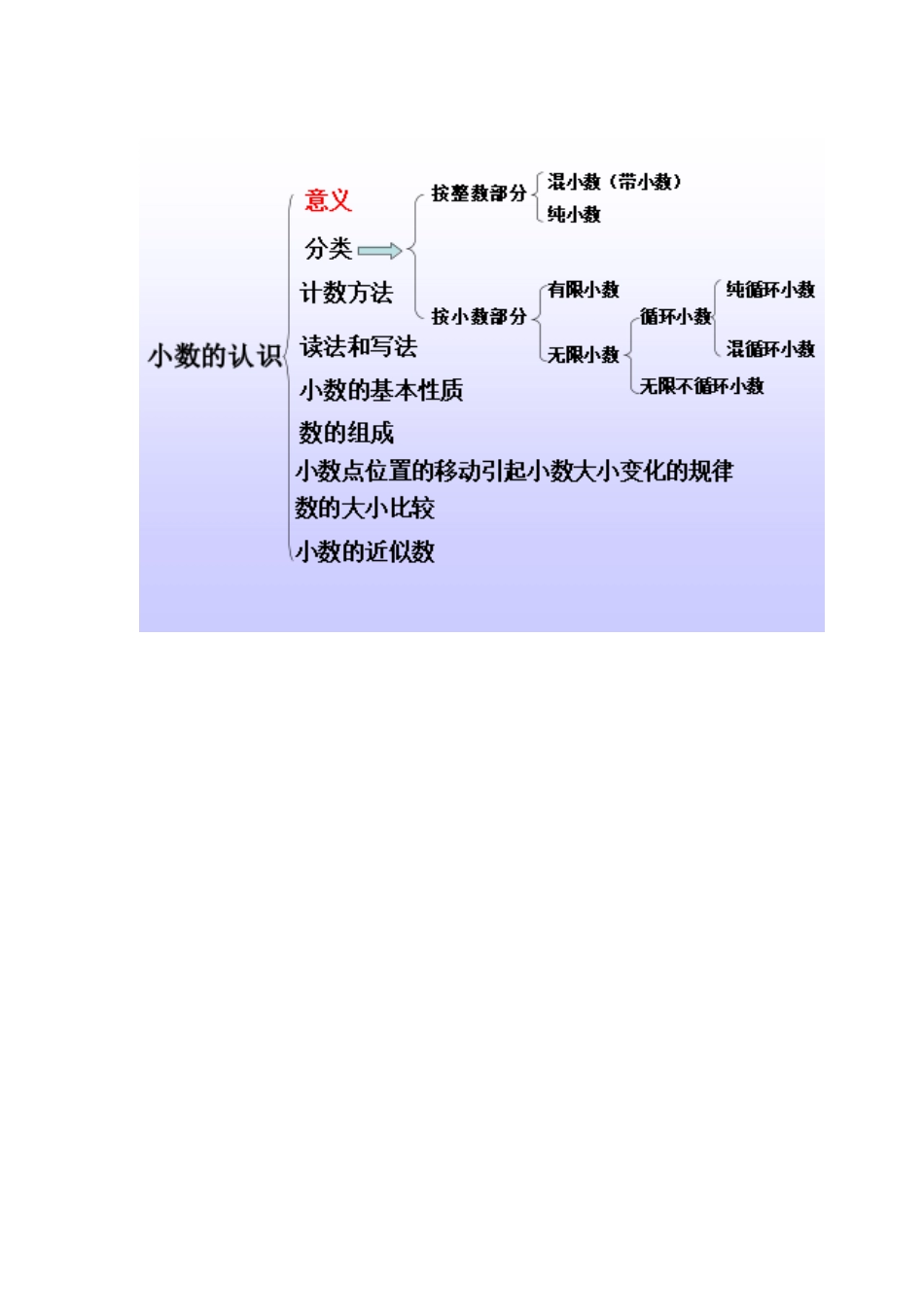 小数的认识结构__第1页