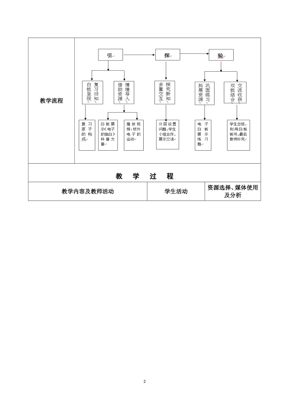 《原子的结构》教学设计_第2页