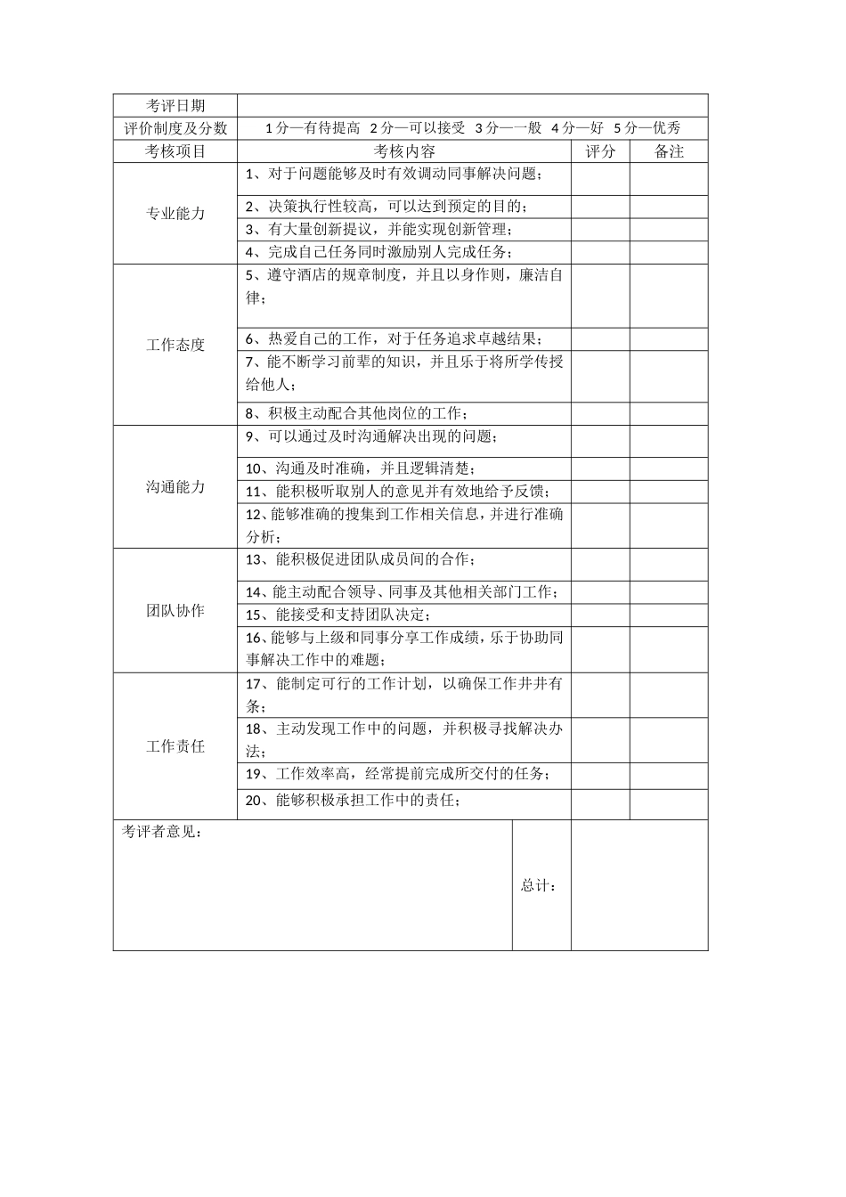 360度绩效考核方案_第3页