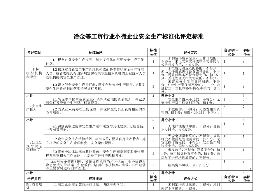 2015——小微企业安全生产标准化——自评样本_第3页