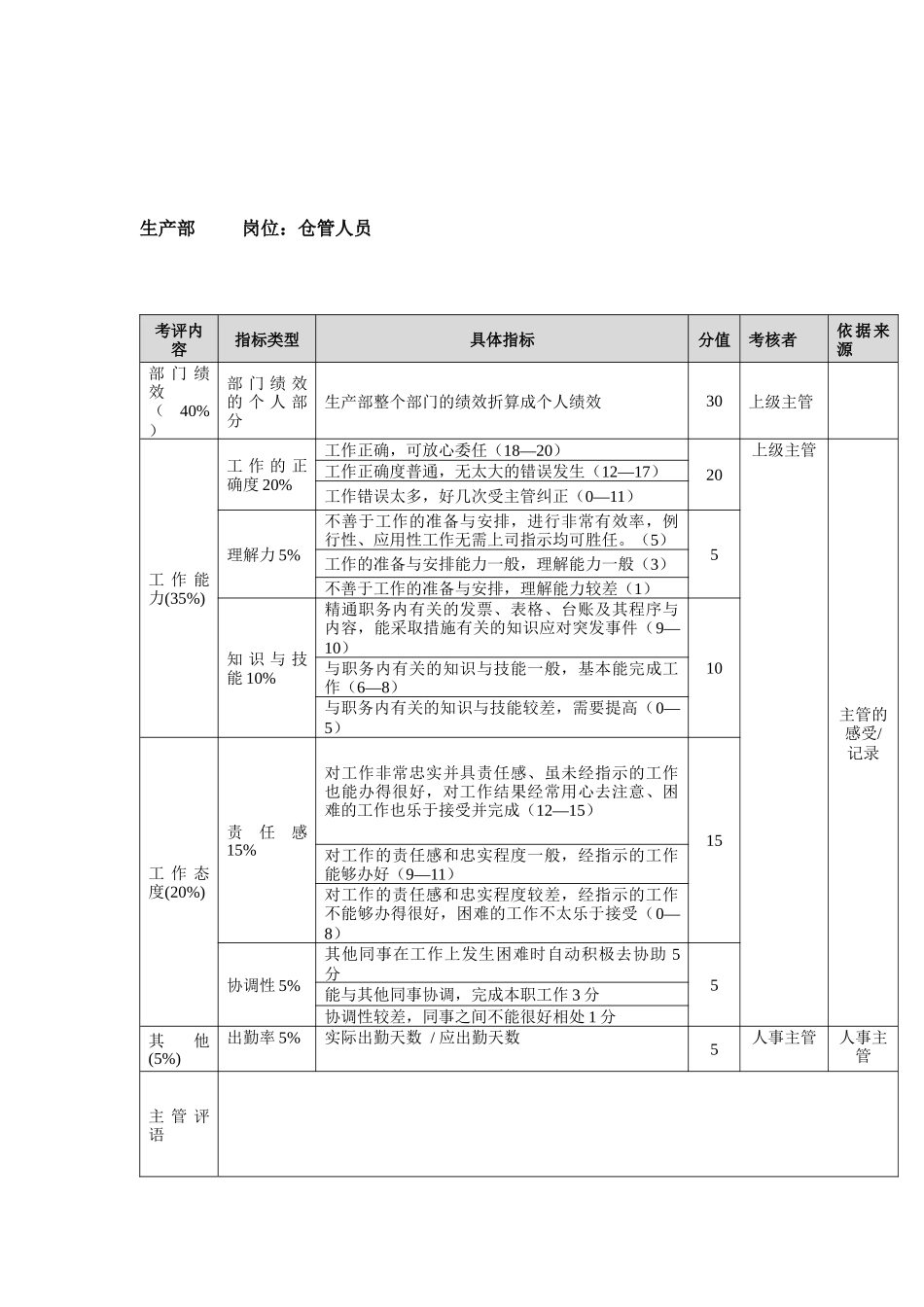 方圆公司生产部仓管人员_第1页