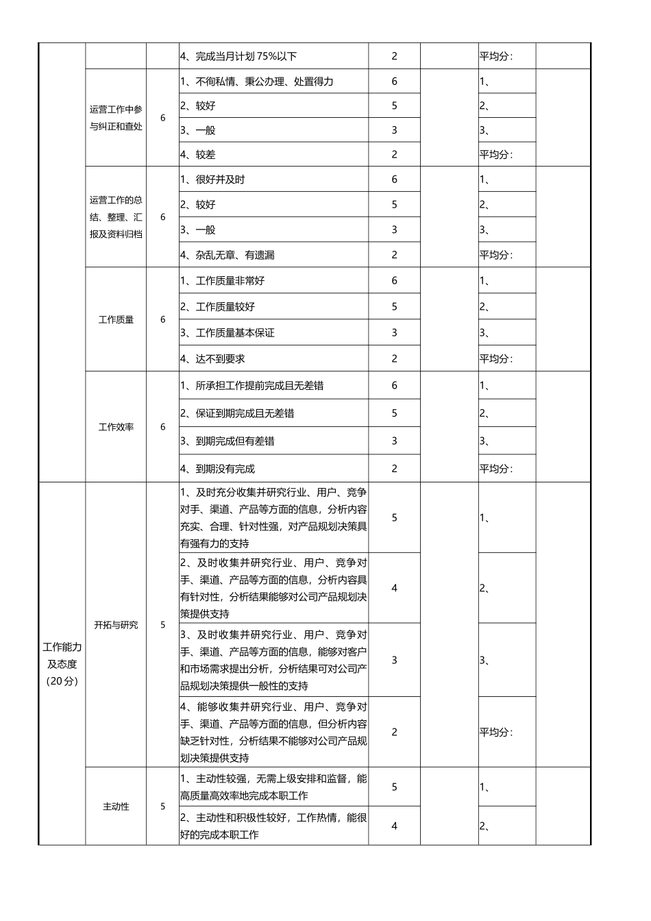 运营总监绩效考核表_第2页