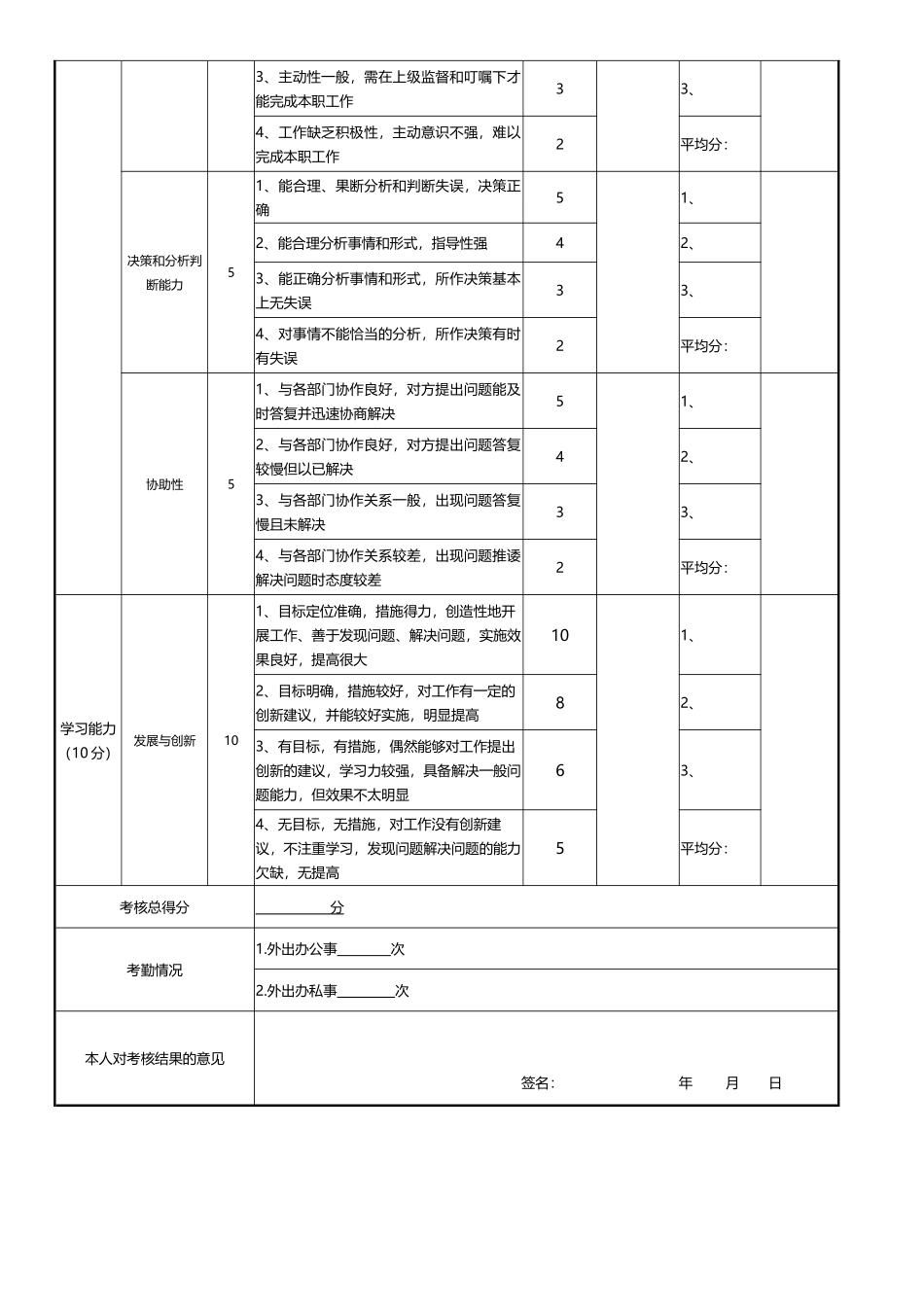 运营总监绩效考核表_第3页
