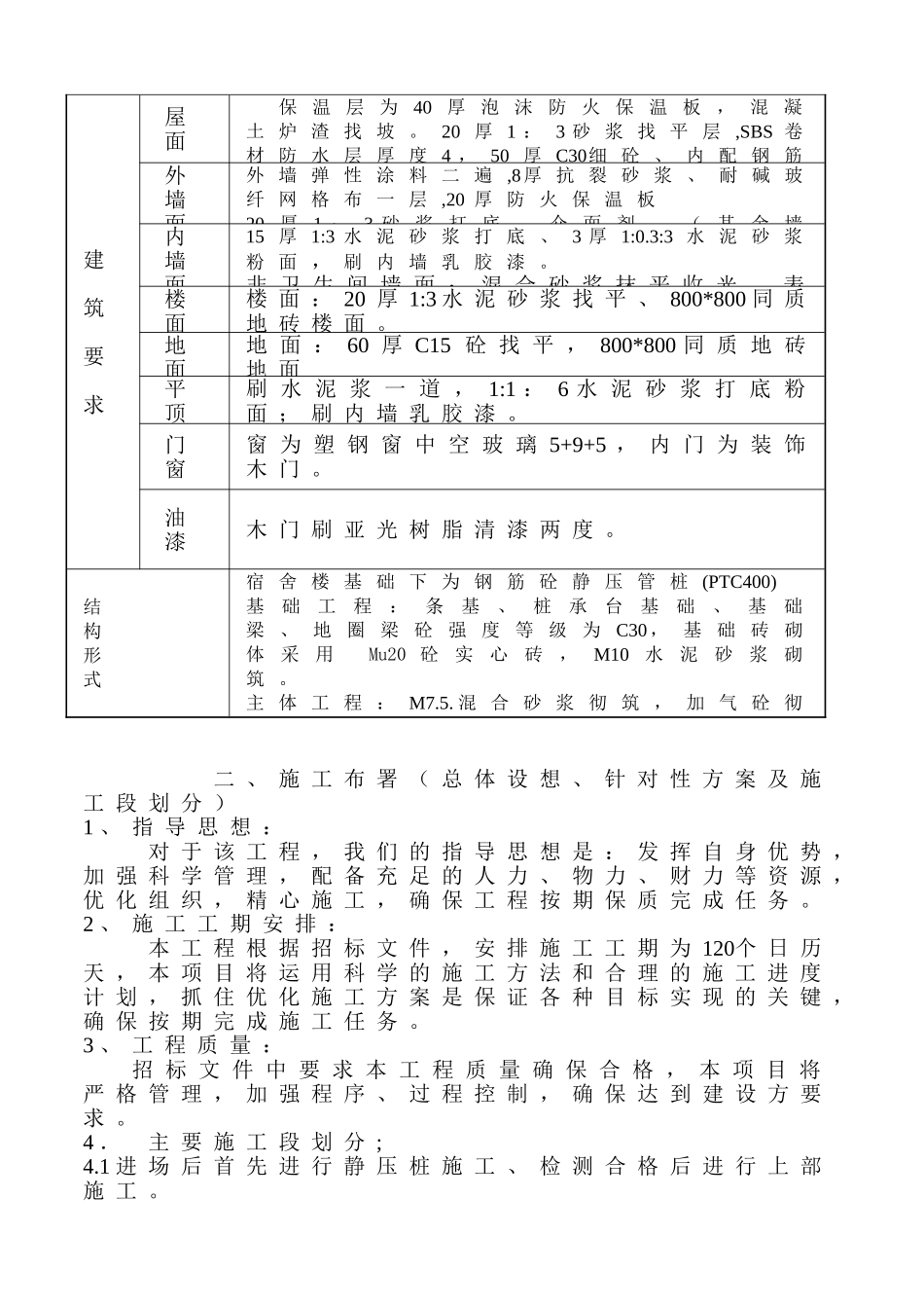 学校食堂工程施工组织设计_第3页