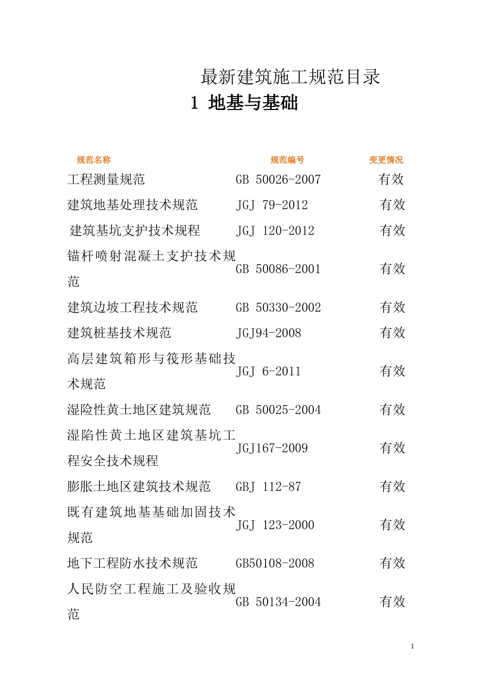 最新建筑施工规范目录_第1页