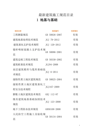 最新建筑施工规范目录