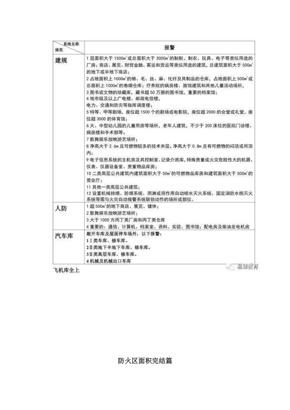 一级消防工程师电子表格及考点记忆归纳口诀_第2页
