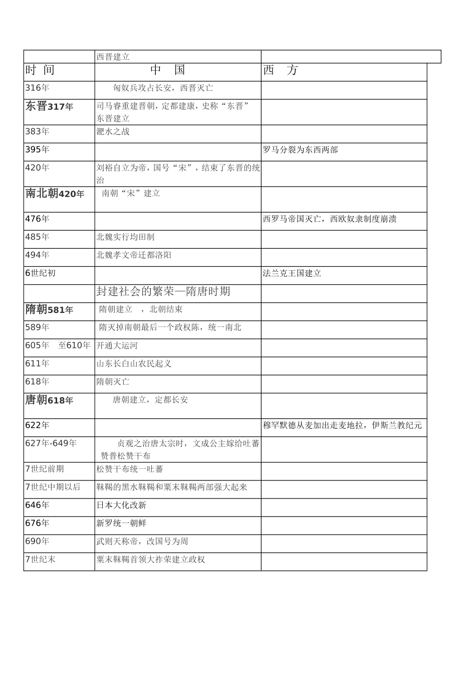 中外历史大事年表(同年对比版)_第3页
