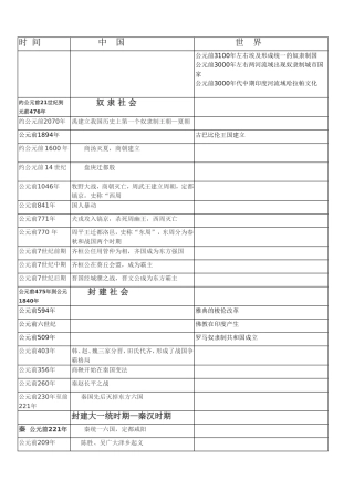中外历史大事年表(同年对比版)