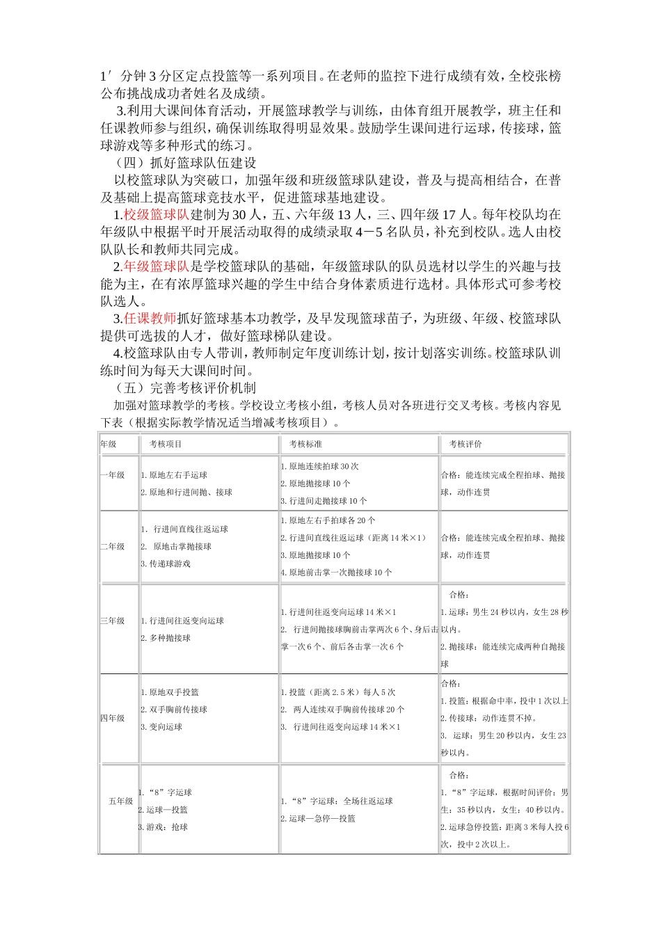 小学篮球特色活动实施计划_第2页