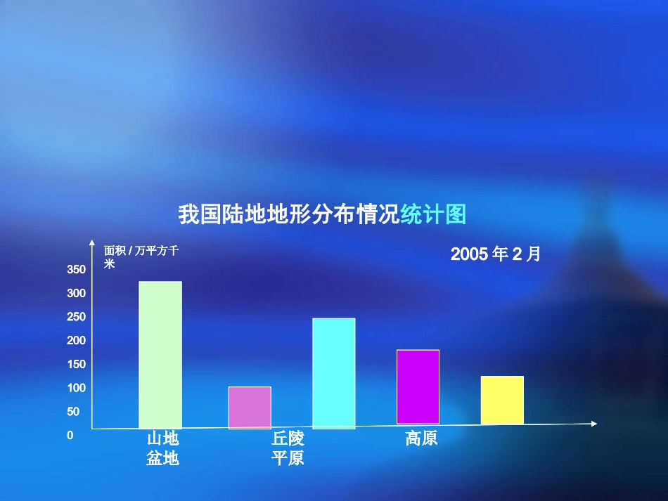 扇形统计图（自制）_第3页