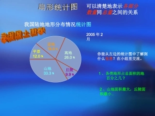 扇形统计图（自制）
