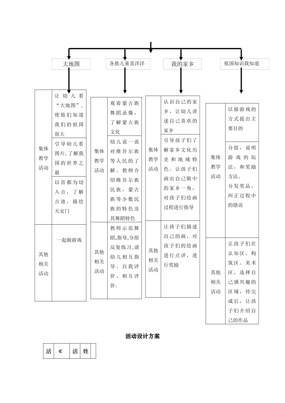 学前教育主题活动设计_第3页
