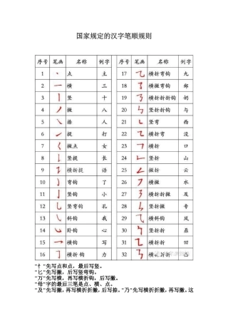 国家规定的汉子笔顺规则