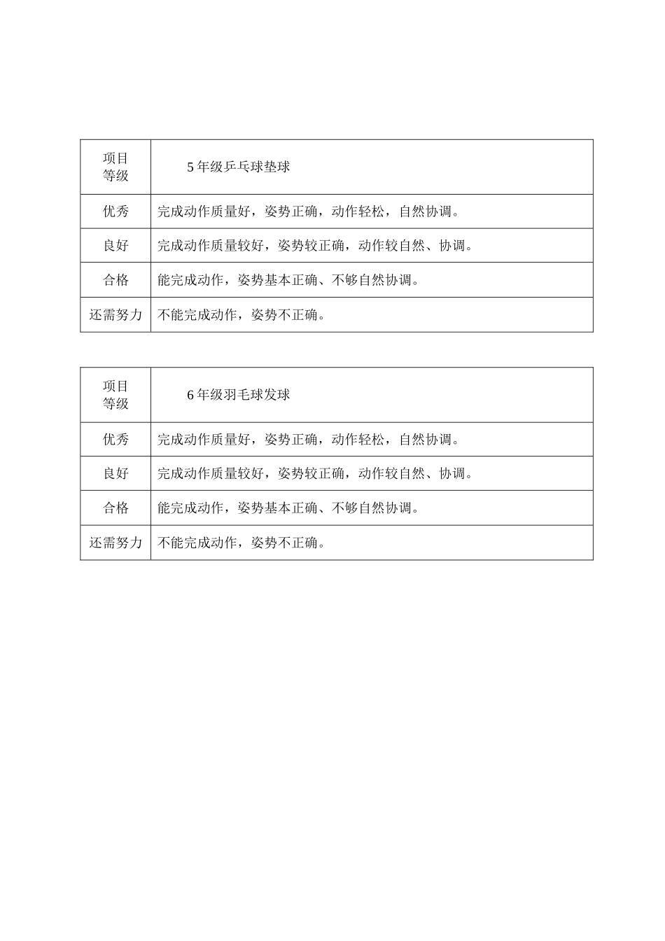 2015学年下学期体育复习计划_第3页