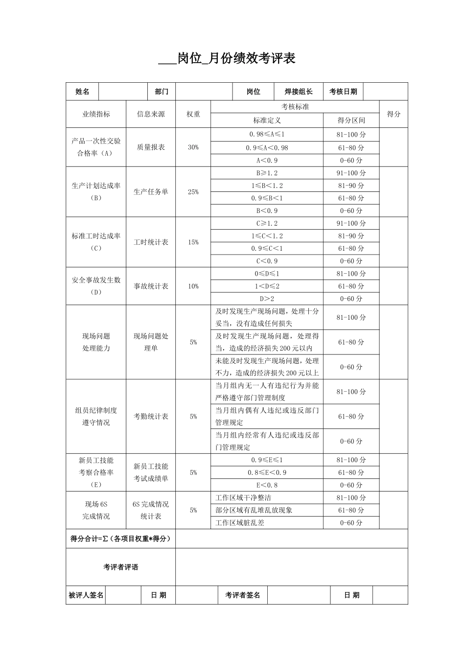 班组长月度绩效考核表_第1页