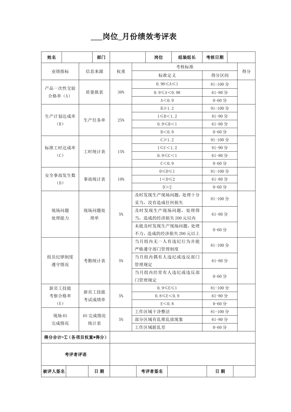 班组长月度绩效考核表_第2页