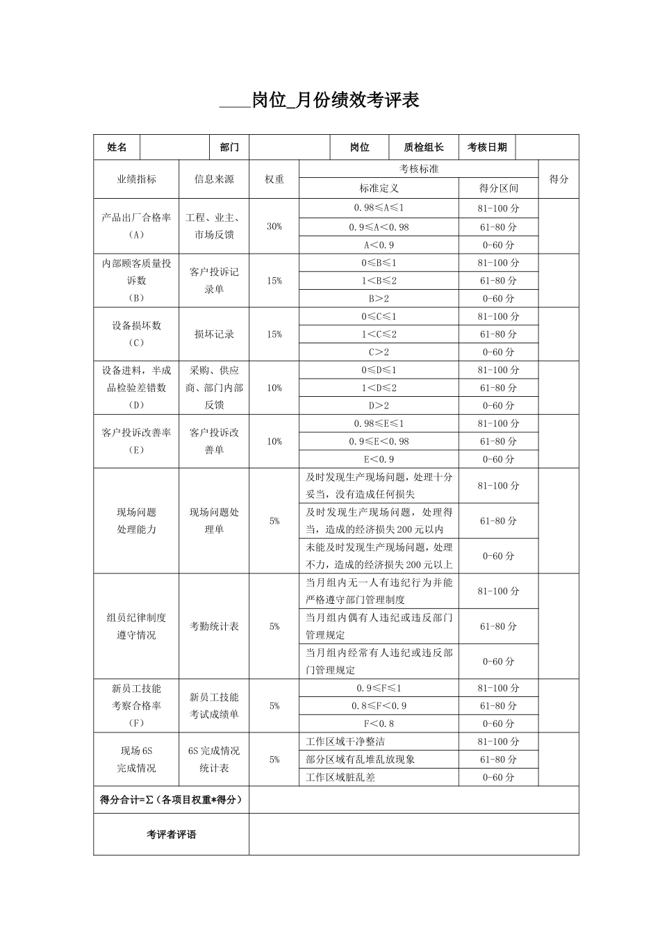 班组长月度绩效考核表_第3页